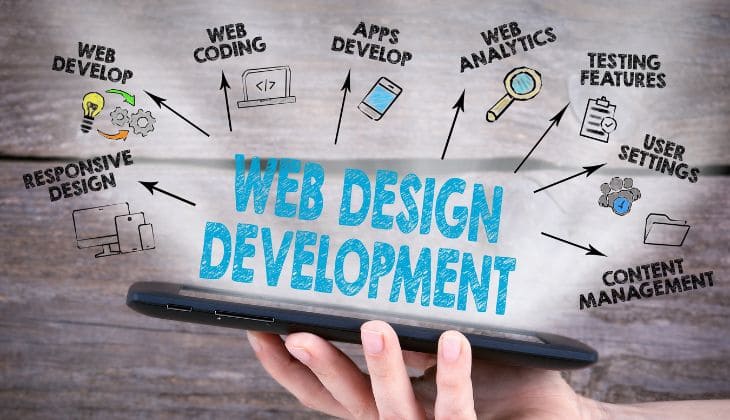 Website Development Company in Whitefield